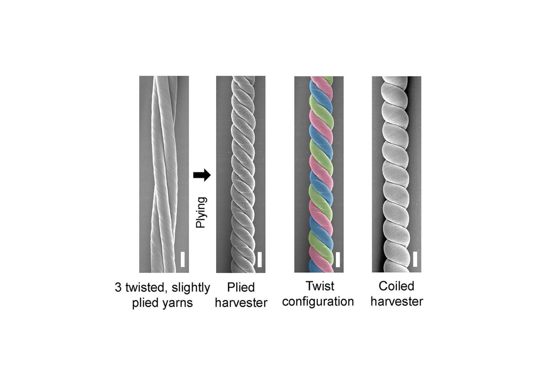 Más a la izquierda, composición del Twistron, entrelazado de 3 hebras de nanotubos de carbono, ya la derecha, el experimento anterior, con el nanotubo torcido.