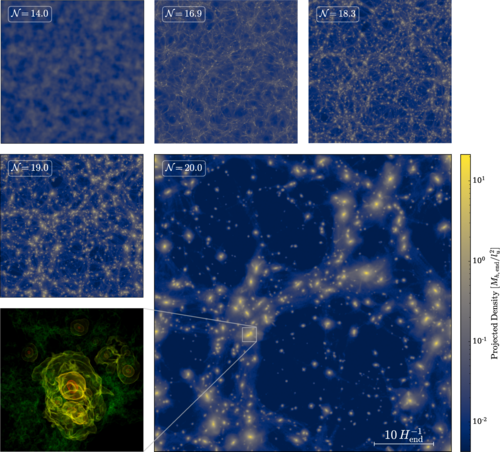 Cúmulos de partículas cuánticas durante la fase de inflación del Universo