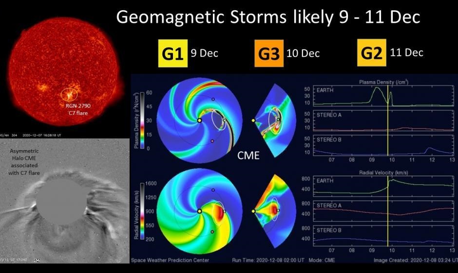 Space Weather gestiona las alertas de tormentas geomagnéticas, como la que cubre el período del 9 al 11 de diciembre.