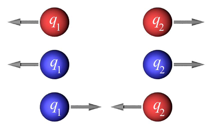 La fuerza de atracción y repulsión de las cargas se puede calcular mediante la ley de Coulumb (Fuente: Wikimedia / Svjo / Reproduction)
