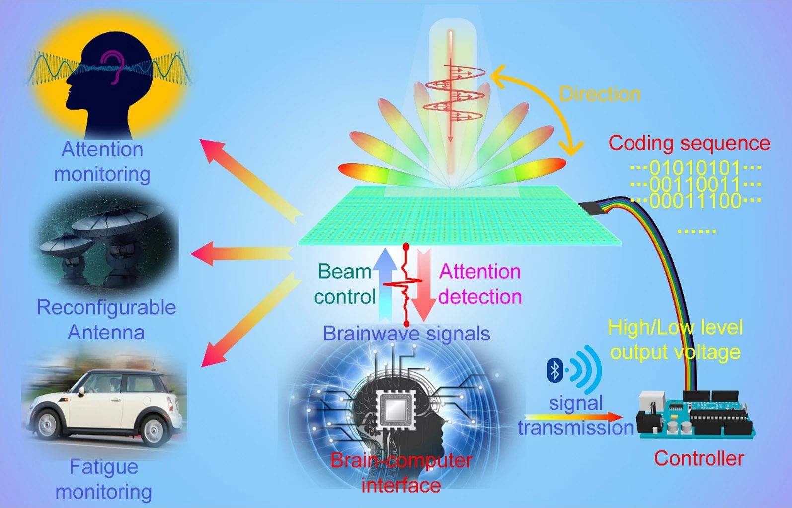 Fuente: Ruichao Zhu/eLight/Divulgación