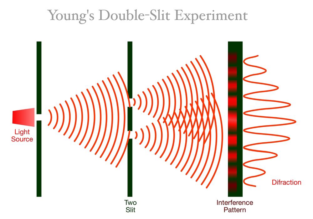 Representación de la luz que pasa (como una onda) en un experimento de doble rendija