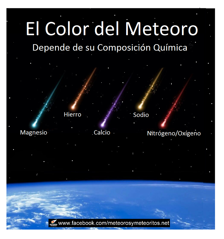 Un meteorito de cuerdas