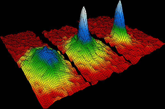 Bose_Einstein_condensate-Thermal-Physiics-Previous-year-question-papers Bose Einstein condensate Thermal Physiics Previous year question papers