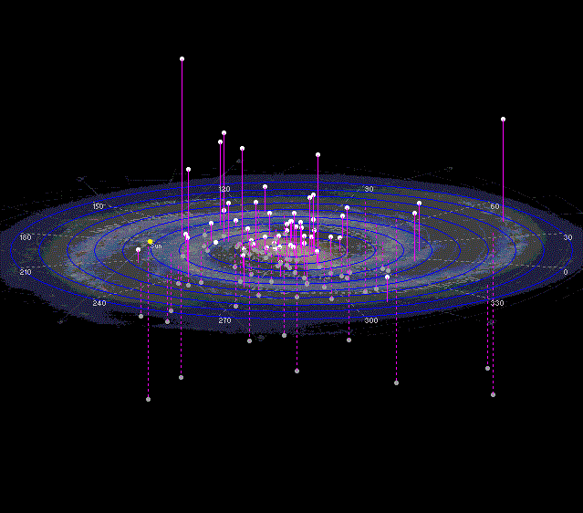 aglomerado globular