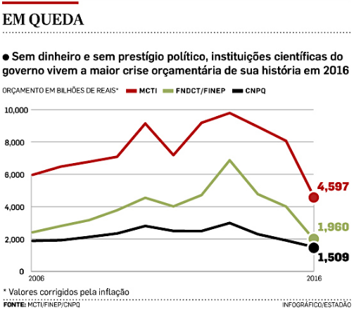 gráfico