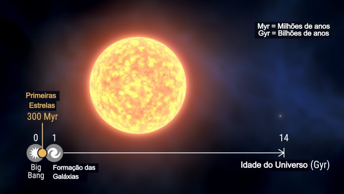 origem-estrelas-mais-antigas-via-lactea origem estrelas mais antigas via lactea