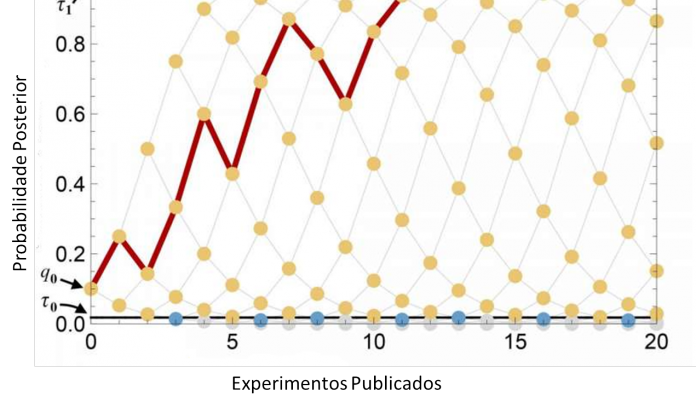 publictionbias1 publictionbias1